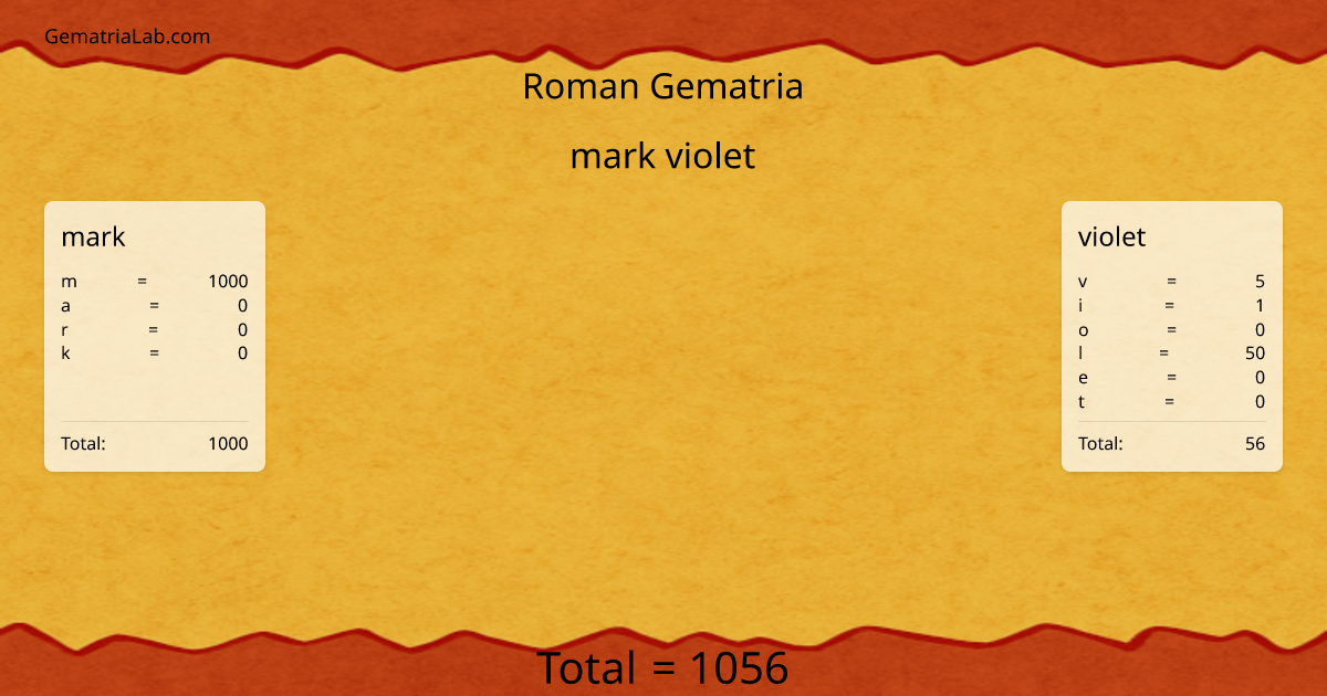 mark violet in roman Gematria